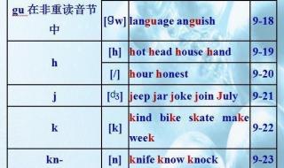 48个英语音标正确读法