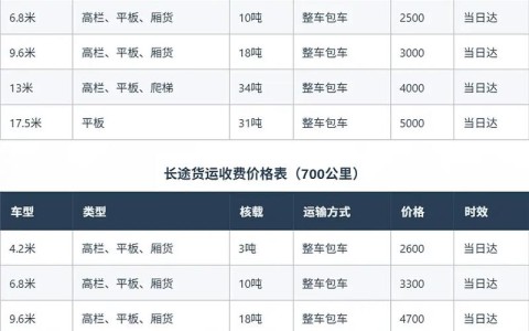 汽车算价（车辆算价格）