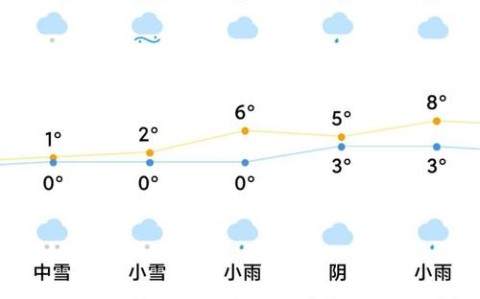 黄冈天气预报（黄冈天气预报7天）