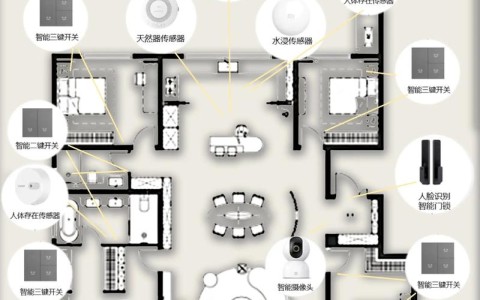 智能家居造反（智能家居解决方案）