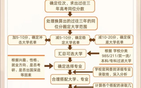 高考志愿填报规划师（高考志愿填报规划师谁厉害）
