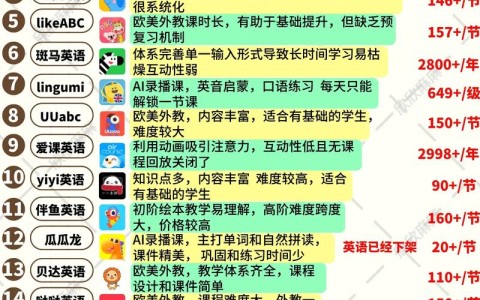 英语补习班（一对一补课2小时收费标准）