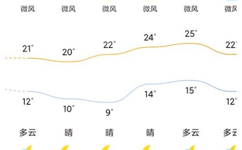 天气预报西安（天气预报西安40天）