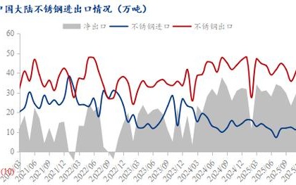 不锈钢行情（不锈钢行情预测）