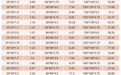 不锈钢管规格（不锈钢管规格重量对照表）