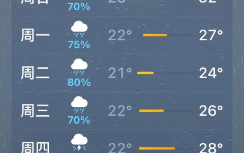 未来7天天气预报查询（湖南未来7天天气预报查询）