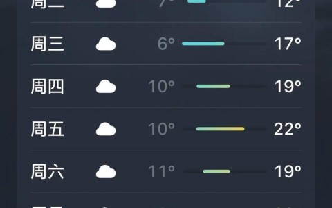 未来3天天气预报（重庆未来3天天气预报）