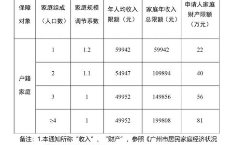 住房补贴政策（公务员住房补贴政策）