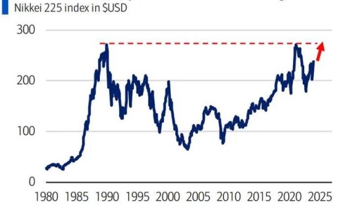 日本股市波动（日本股市波动趋势）