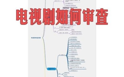 影视剧审查（影视剧审查部门）