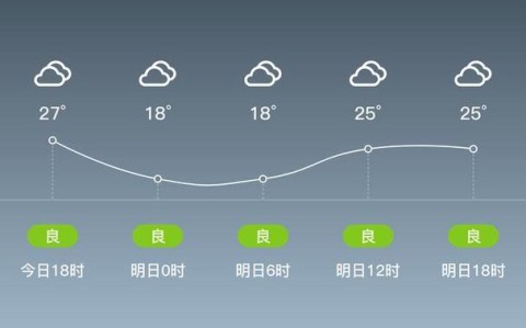 昌邑一周天气预报（昌邑天气预报天气预报）