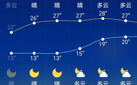永吉天气预报（永吉天气预报一周）