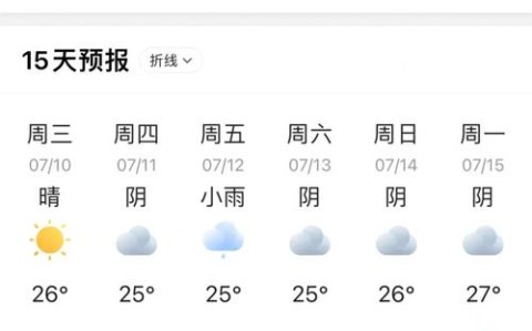 大连天气预报10天（大连天气预报10天准确一览表查询结果）