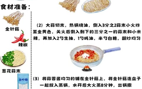 烹饪过程（食谱分享）（烹饪的基本过程及其原理）