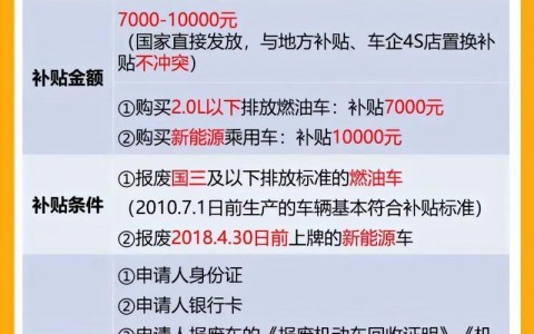 新能源汽车补贴（新能源汽车补贴进度怎么查询?）