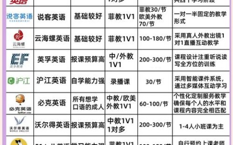 在线英语培训（在线英语培训免费）