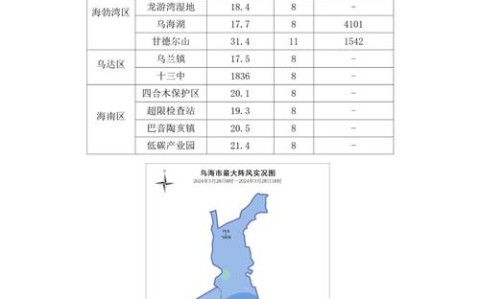 乌海天气预报（乌海天气预报15天查询）