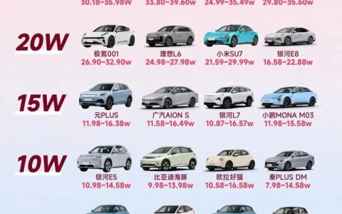 电动汽车价格（电动汽车价格表）