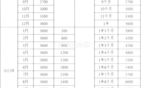 育儿补贴申报超2400万（发放育儿补贴金实施办法）