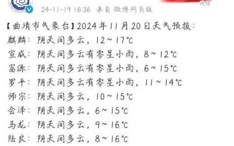 昭通天气预报（会泽天气预报）