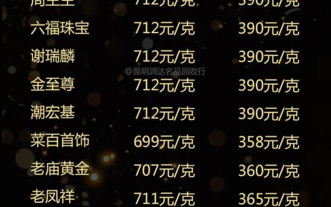 黄金价格突破3620美元（黄金价格今天多少美元一克）