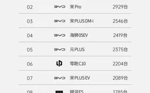 汽车销量排行榜2013前十名（零跑价格及图片）