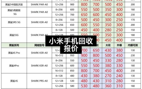 小米手机多少钱（二手小米手机多少钱）