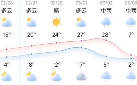 南京天气预报一周（南京天气预报一周30天查询）