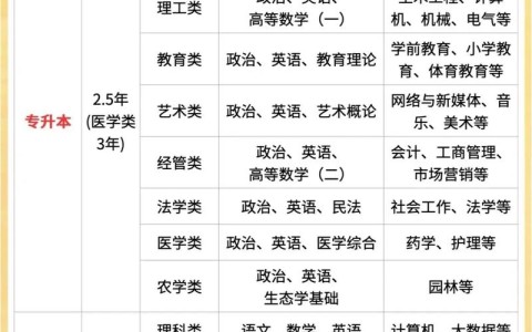 成人高考的条件与要求（成人高考的条件与要求考什么科目）