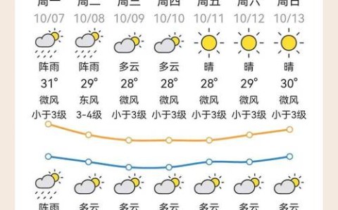 汕头天气预（汕头天气预报）