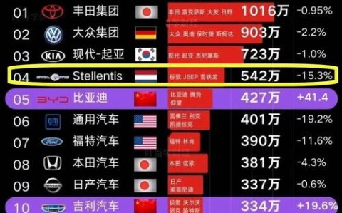 标致汽车207（标致汽车2024年全球销量）