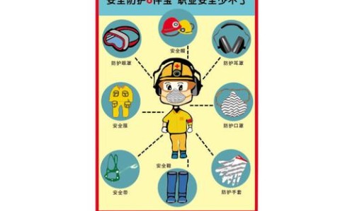 劳动防护新国标（国家劳动防护用品规范）