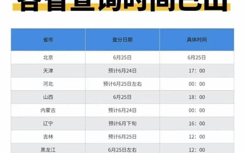 2023高考成绩查询（2025高考分数查询入口）