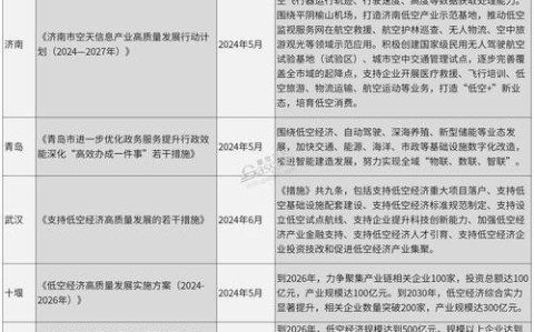 深空经济政策（深空dss）