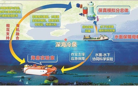 深海探测技术（深海探测技术研究进展）