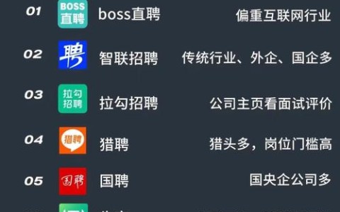 招聘网boss直聘（招聘网boss直聘社区话题大全）