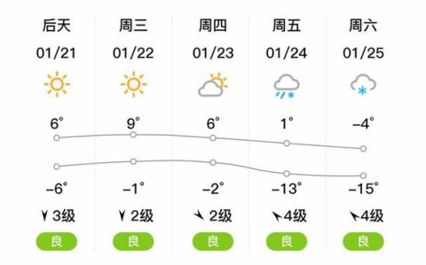 平凉天气预报（平凉天气预报7天）