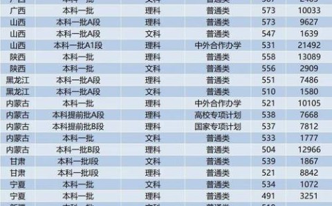 全国大学录取线查询（全国大学录取分数线表2021查询）