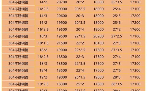 不锈钢管规格表（28mm不锈钢管规格表）
