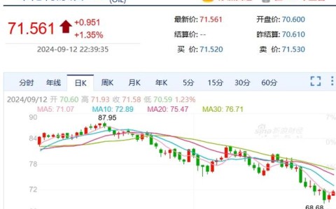 国际油价波动（国际油价波动的影响）