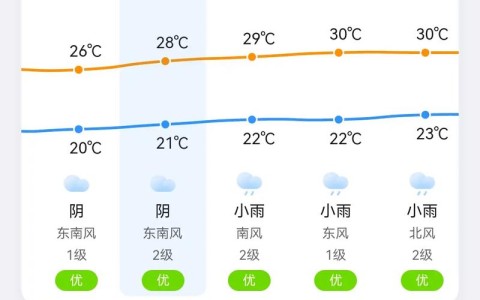 明天从化天气（今天从化的天气）