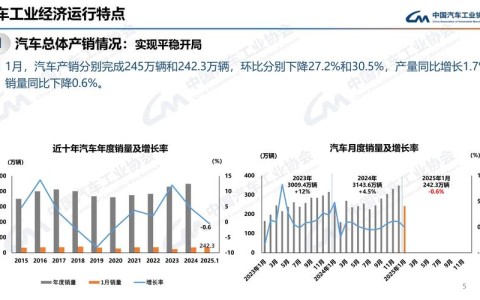 中国汽车产销双超2000万（中国汽车产销快讯）