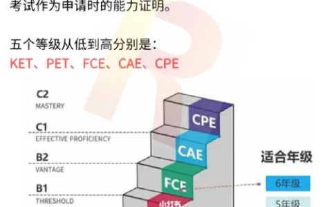 级别英语（级别英语怎么说）