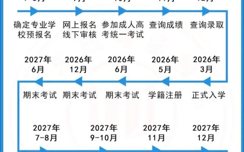 函授大专报名入口官网（函授大专报名时间2022）