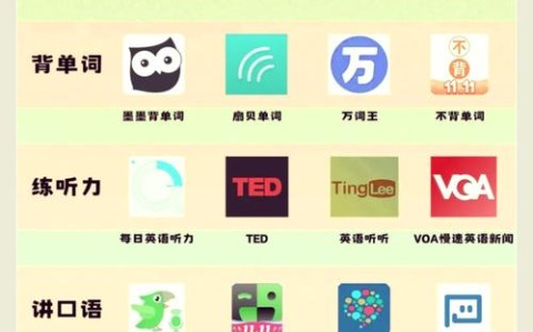 英语口语学习网站（英语学习网站 免费）