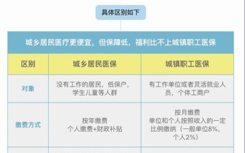 医保体系覆盖（医保体系覆盖率怎么算）