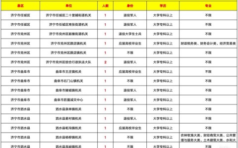 大专考公务员有哪些职位可以选（大专报考公务员有什么职位）