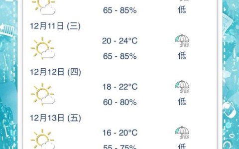 香港天气预报一周（香港最近天气预报15天查询结果）