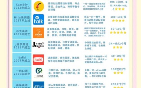 高中英语网（高中英语网课哪个平台比较好 怎么选择）