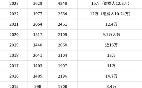 甘肃公务员报考条件及要求（女生最容易考的公务员）